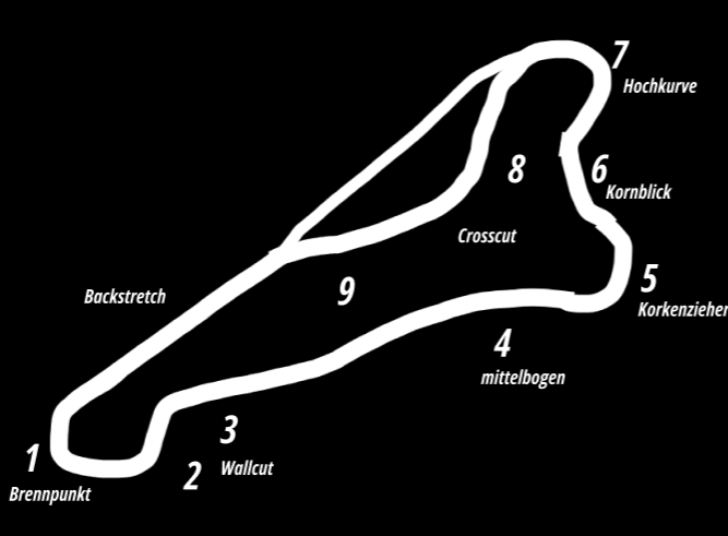 Track layout